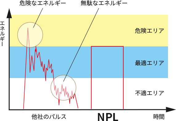 グラフ 1